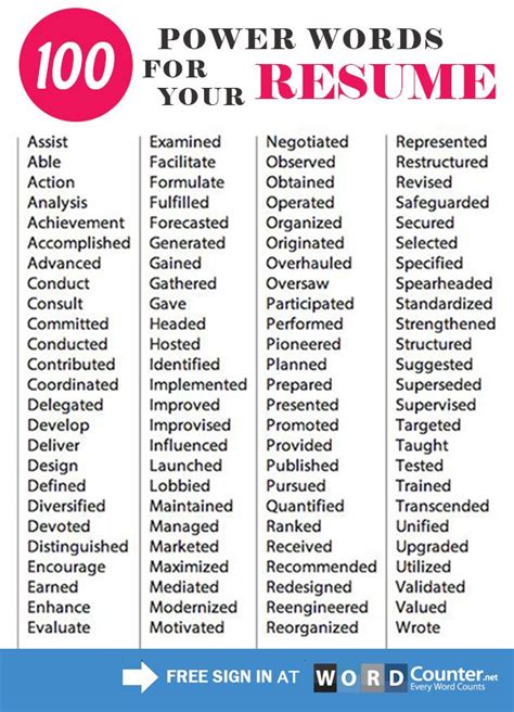 strong synonym resume|good resume words and phrases.